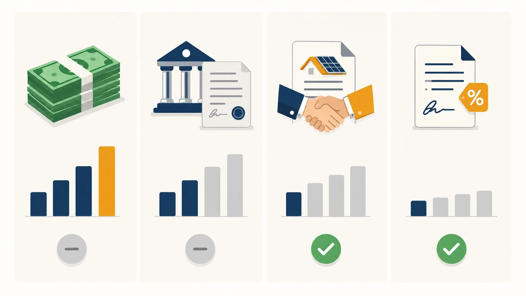 Comparison of four ways to pay for home solar in 2026 — cash, loan, lease, and PPA